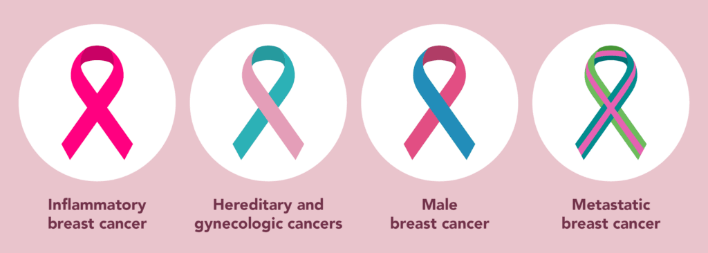 Breast Cancer Awareness- Understanding and Treatment